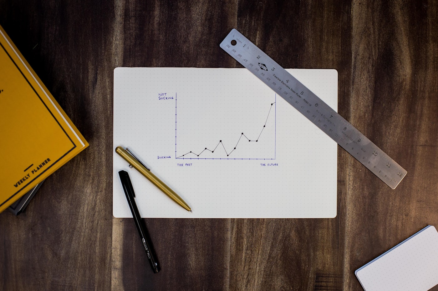 Printed charts and a calculator — compare WhatsApp events to ad spend, not sessions
